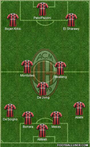A.C. Milan Formation 2012