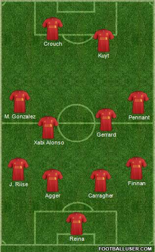 Liverpool Formation 2012