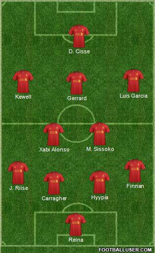 Liverpool Formation 2012
