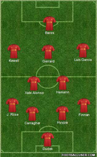 Liverpool Formation 2012
