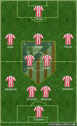 Atlético Madrid B Formation 2012