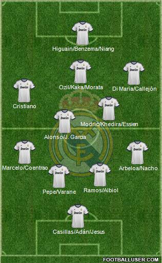 Real Madrid C.F. Formation 2012