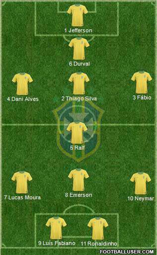 Brazil Formation 2012