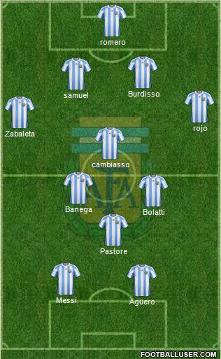 Argentina Formation 2012