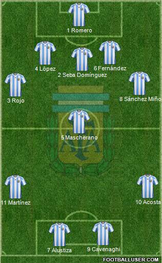 Argentina Formation 2012