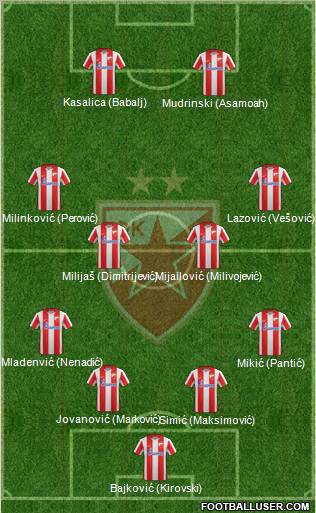 FC Red Star Belgrade Formation 2012