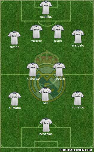 Real Madrid C.F. Formation 2012