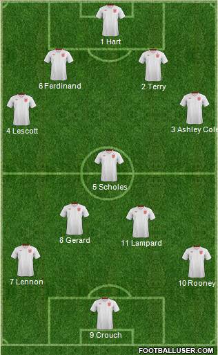 England Formation 2012