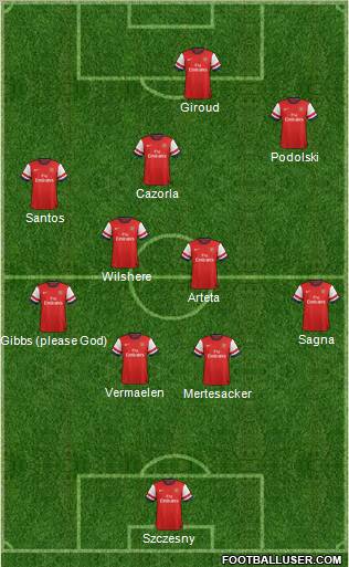 Arsenal Formation 2012