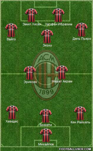 A.C. Milan Formation 2012