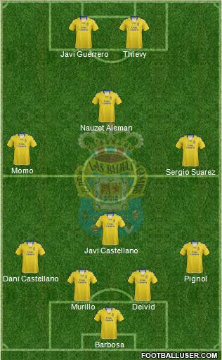 U.D. Las Palmas S.A.D. Formation 2012