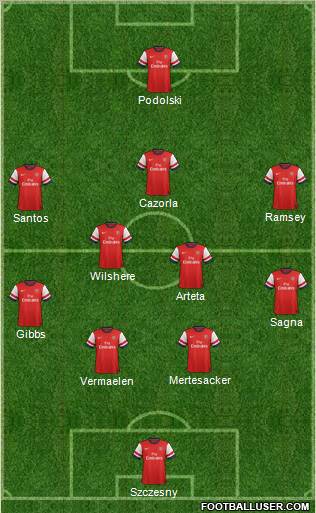 Arsenal Formation 2012