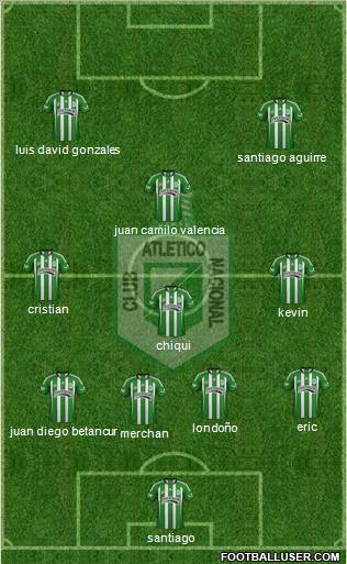CDC Atlético Nacional Formation 2012