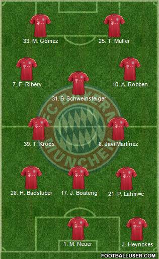 FC Bayern München Formation 2012