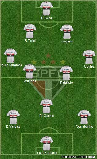 São Paulo FC Formation 2012