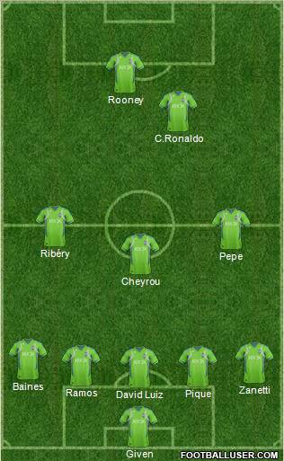 Seattle Sounders FC Formation 2012
