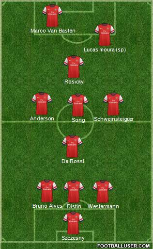 Arsenal Formation 2012