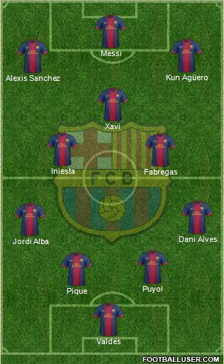 F.C. Barcelona Formation 2012