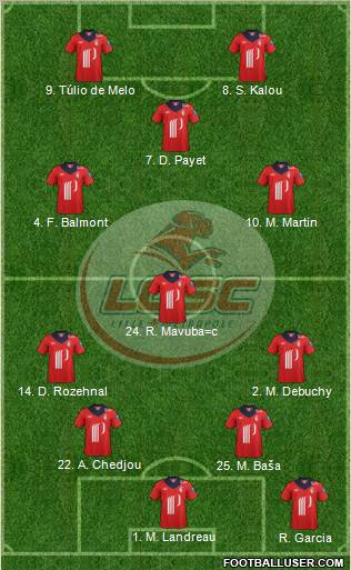 LOSC Lille Métropole Formation 2012