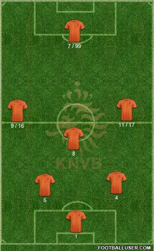 Holland Formation 2012