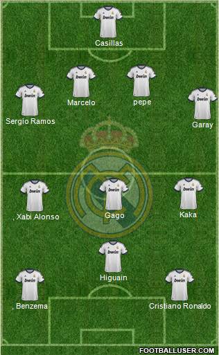 Real Madrid C.F. Formation 2012