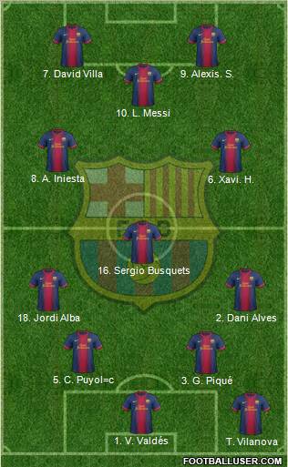 F.C. Barcelona Formation 2012