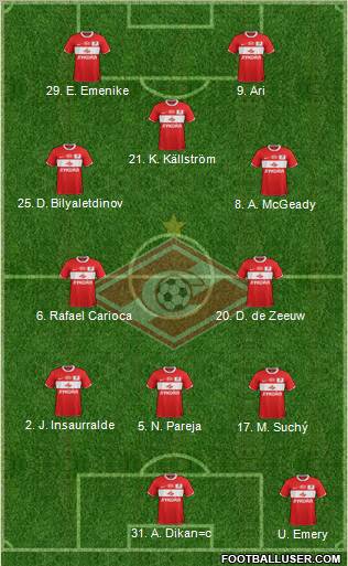 Spartak Moscow Formation 2012