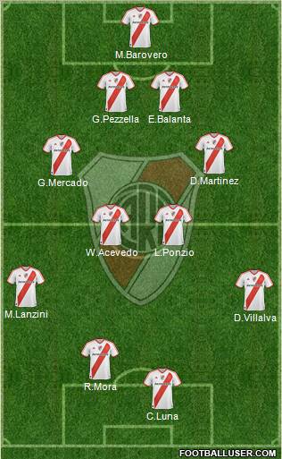 River Plate Formation 2012