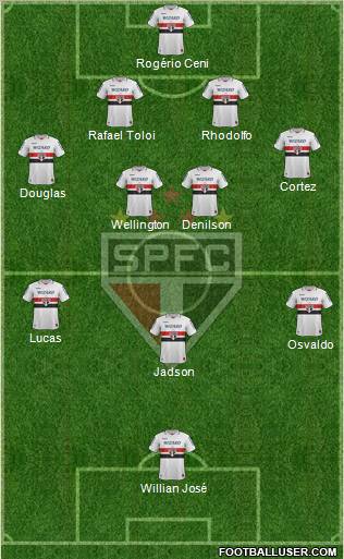 São Paulo FC Formation 2012