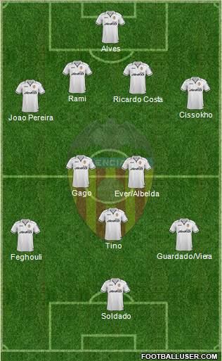 Valencia C.F., S.A.D. Formation 2012
