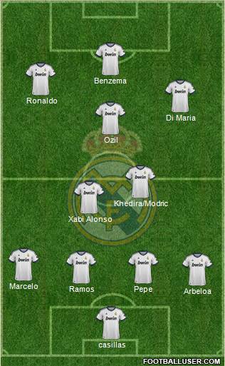 Real Madrid C.F. Formation 2012