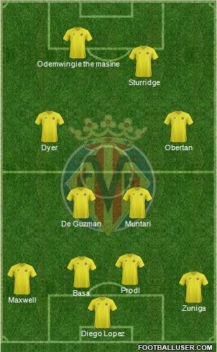 Villarreal C.F., S.A.D. Formation 2012