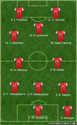 Arsenal Formation 2012