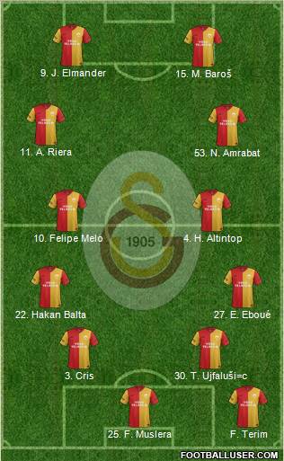 Galatasaray SK Formation 2012