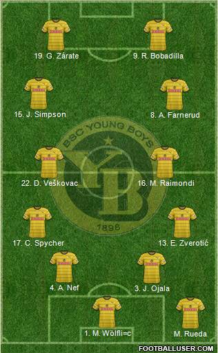 BSC Young Boys Formation 2012