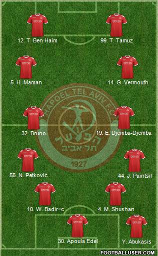 Hapoel Tel-Aviv Formation 2012