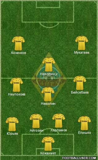 Kairat Almaty Formation 2012