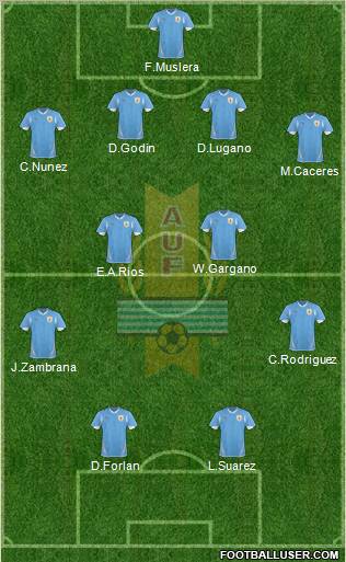 Uruguay Formation 2012