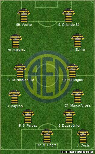 AE Limassol Formation 2012
