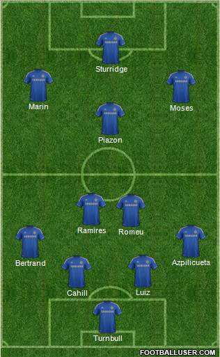 Chelsea Formation 2012