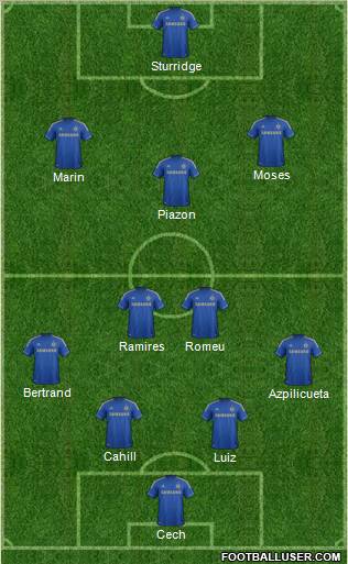 Chelsea Formation 2012