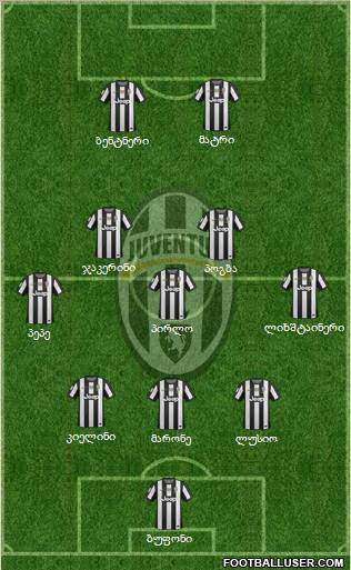 Juventus Formation 2012