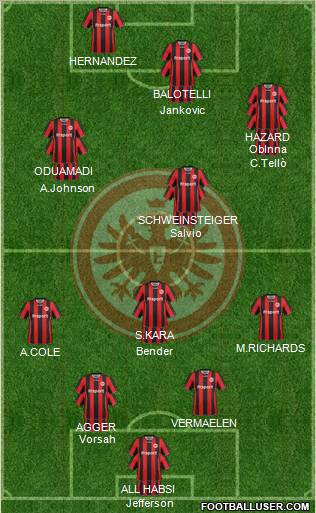 Eintracht Frankfurt Formation 2012