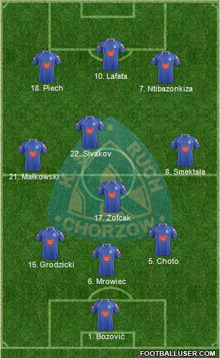 Ruch Chorzow Formation 2012