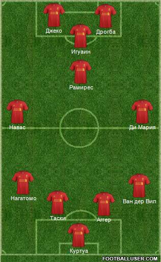 Liverpool Formation 2012