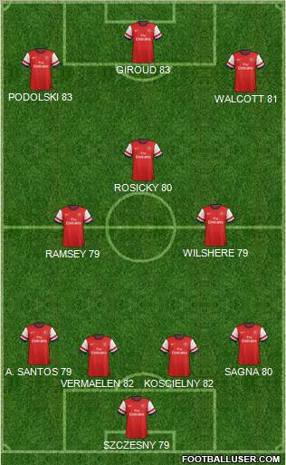 Arsenal Formation 2012