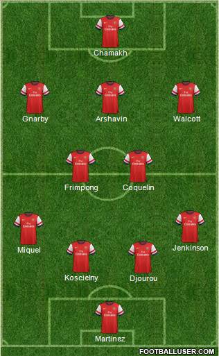 Arsenal Formation 2012