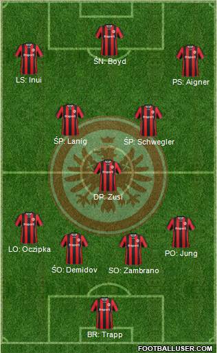 Eintracht Frankfurt Formation 2012