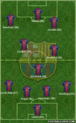 F.C. Barcelona Formation 2012