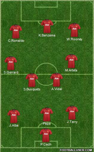 Manchester United Formation 2012